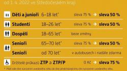 Došlo i ke změně, která cestující příliš nepotěší – snížení slev pro děti, studenty a seniory. Zdroj: PID Došlo i ke změně, která cestující příliš nepotěší – snížení slev pro děti, studenty a seniory. Zdroj: PID