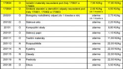 Odpadové hospodářství Mnichově Hradišti v roce 2023: mírné zvýšení poplatku za odpady a další drobné změny