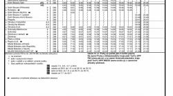 Rekonstrukce silnice u Obrubců vstupuje do další etapy. Tím dochází ke změnám jízdních řádů autobusových linek č. 718 a 725