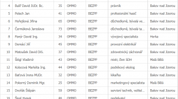 Kandidáti ve volbách v roce 2022 v Bakově nad Jizerou za uskupení Občané městu, město občanům. Zdroj: volby.cz